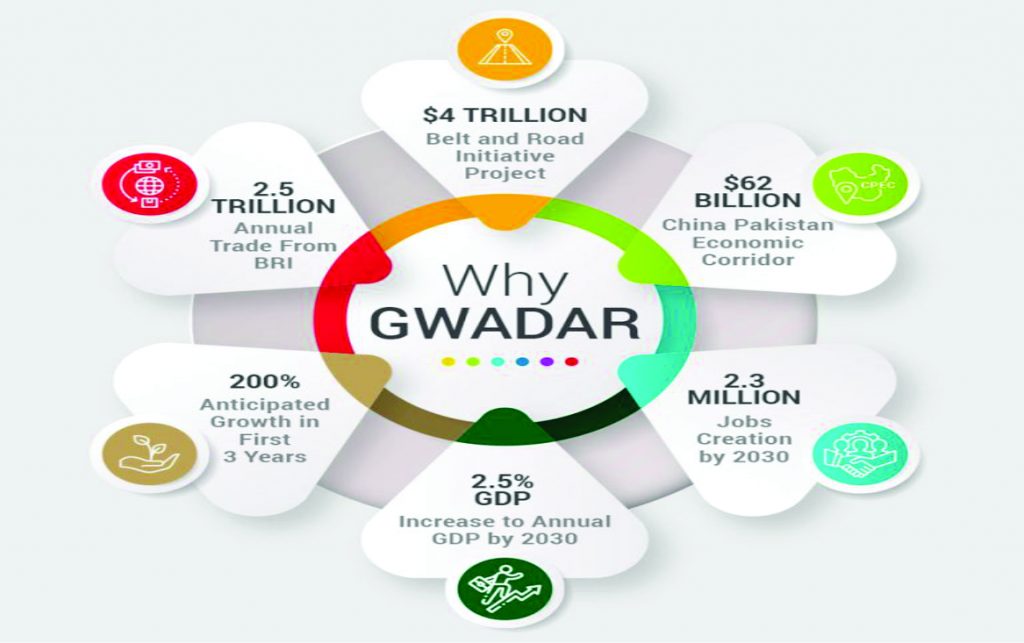 Gawadar-converted-1024x643-1